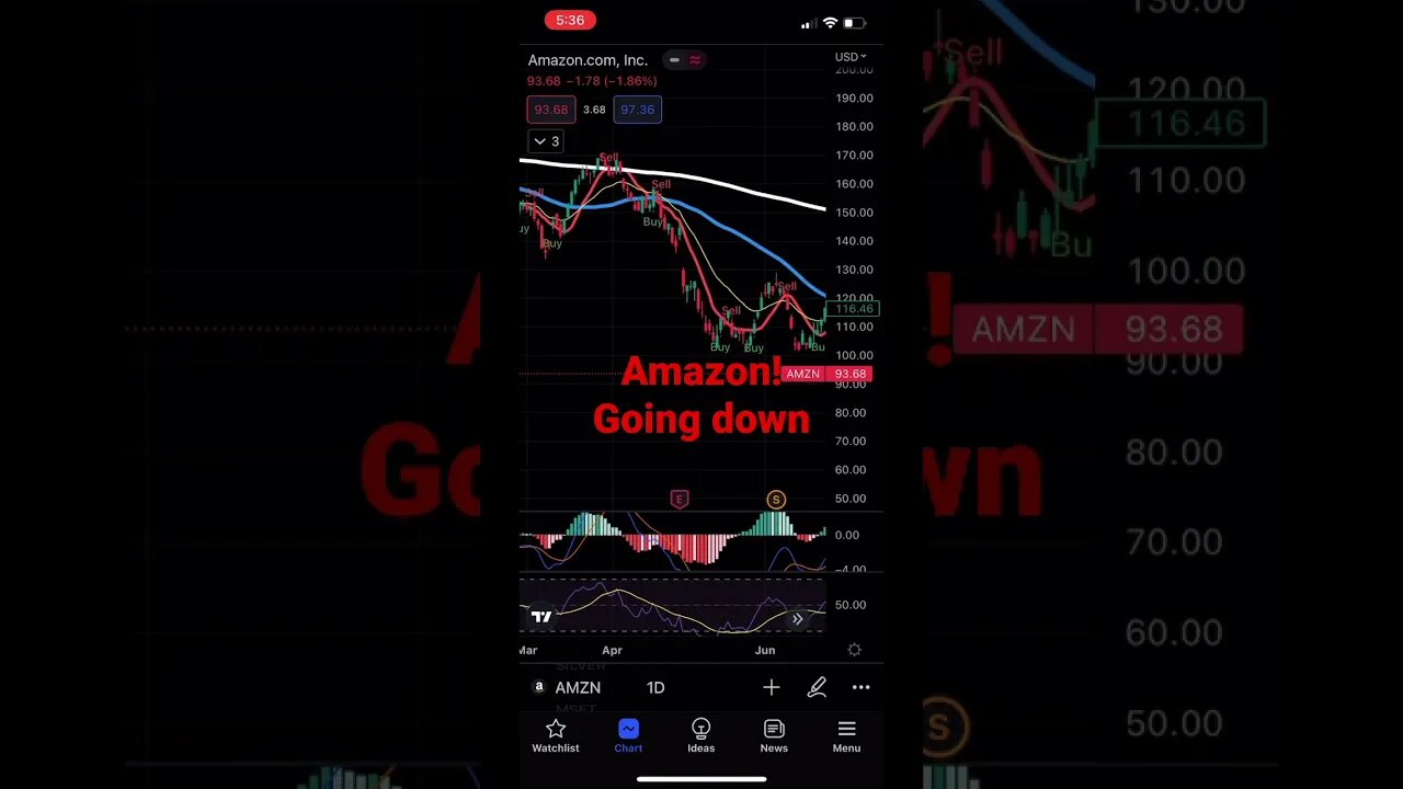 You can make money going down! Right click and sell! No financial advice! #amazon #spy #meta #short