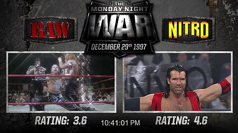 Wrestling Ratings Wars: Metrics & Popularity 5/9/2023