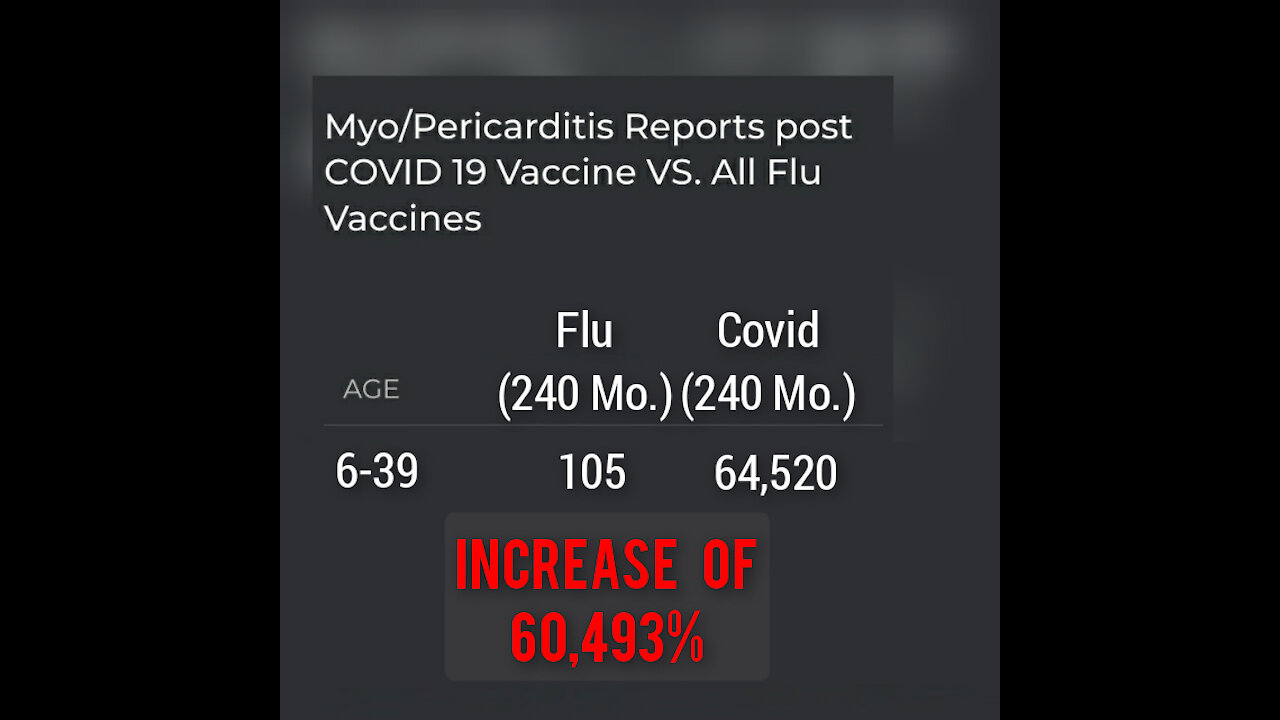 Covid Vax = 60,493% myocarditis increase vs Flu