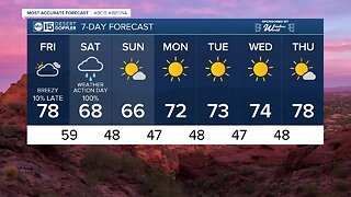 Big weather changes on the way