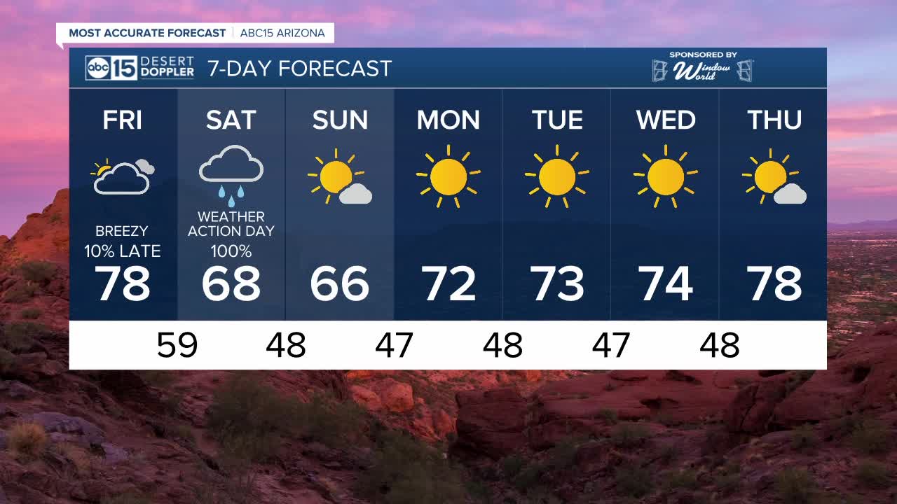 Big weather changes on the way