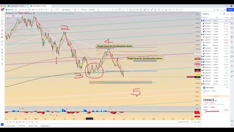 Chart Review: October 1 - Nasdaq + CCL