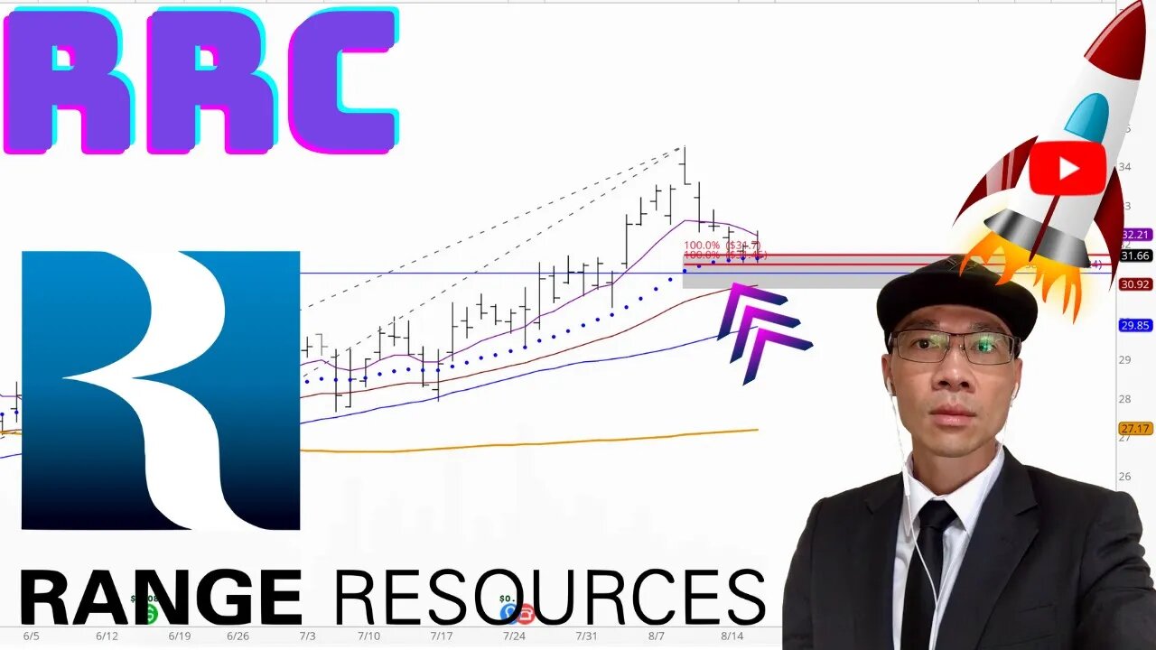 RANGE RESOURCES Technical Analysis | Is $32 a Buy or Sell Signal? $RRC Price Predictions