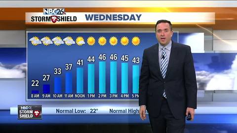 NBC26 Storm Shield Weather Forecast