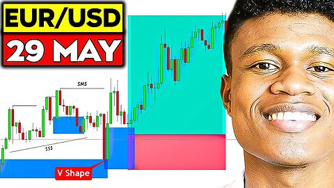 Smart Money Concepts Mastering EUR/USD