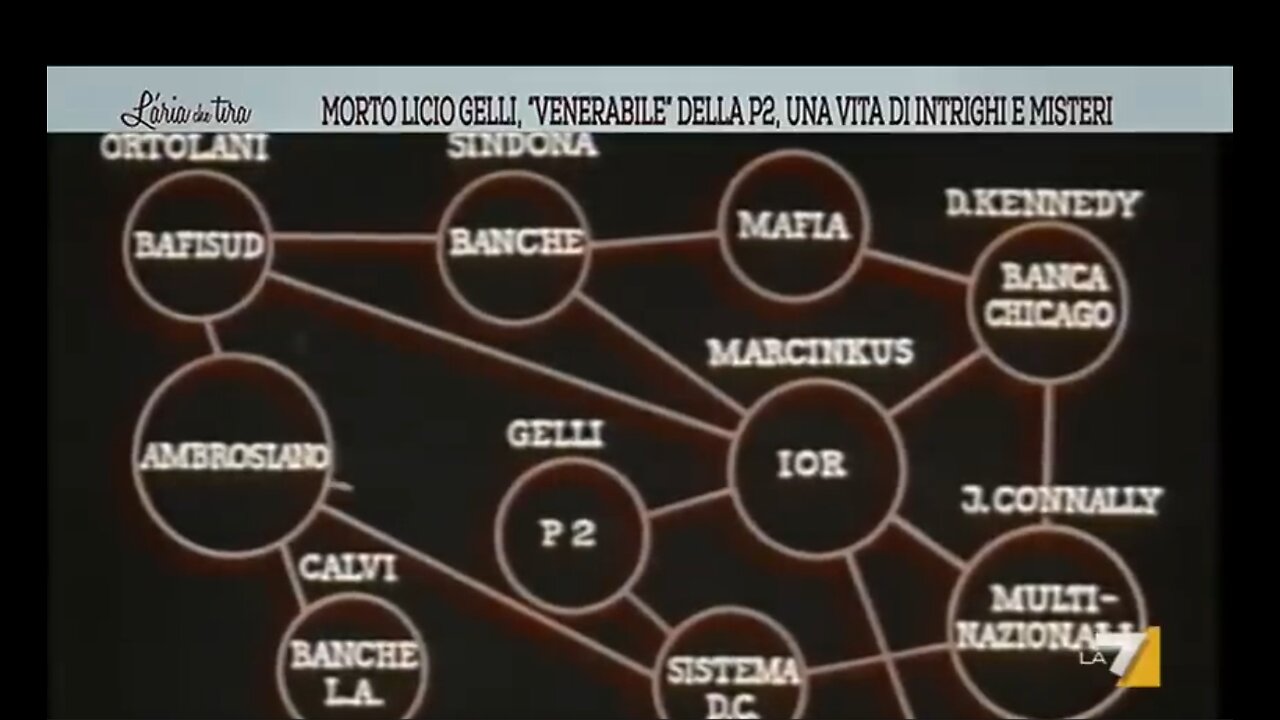 Il servizio fatto in tv del dicembre 2015 dopo la morte del fascista e maestro massone della loggia massonica regolare del GOI PROPAGANDA 2 Licio Gelli DOCUMENTARIO Licio Gelli morì ad Arezzo a 96 anni il 15 dicembre2015