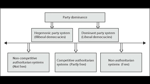 Opinions arent set in stone. Authoritarianism USA voting system of two party system is the problem