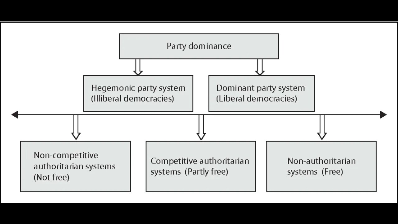 Opinions arent set in stone. Authoritarianism USA voting system of two party system is the problem