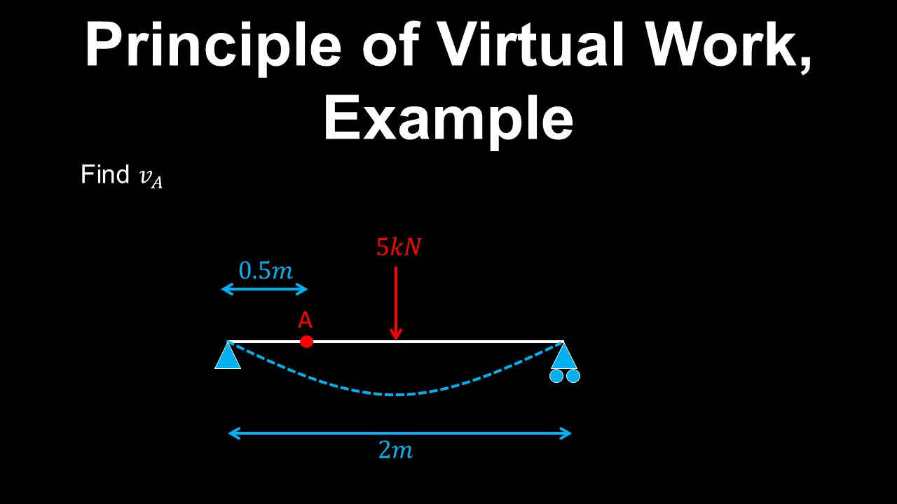 Virtual Work, Beam Deflection, Example - Structural Engineering