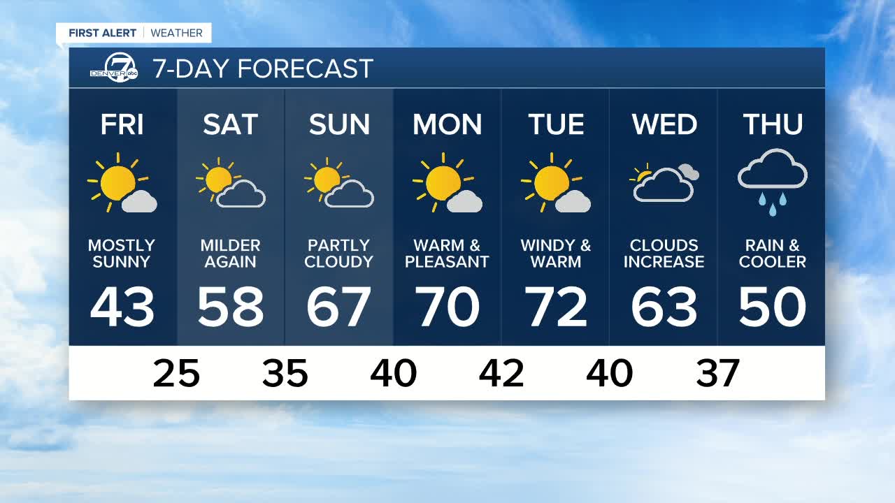 First Alert Action Day: Cold and snow tonight