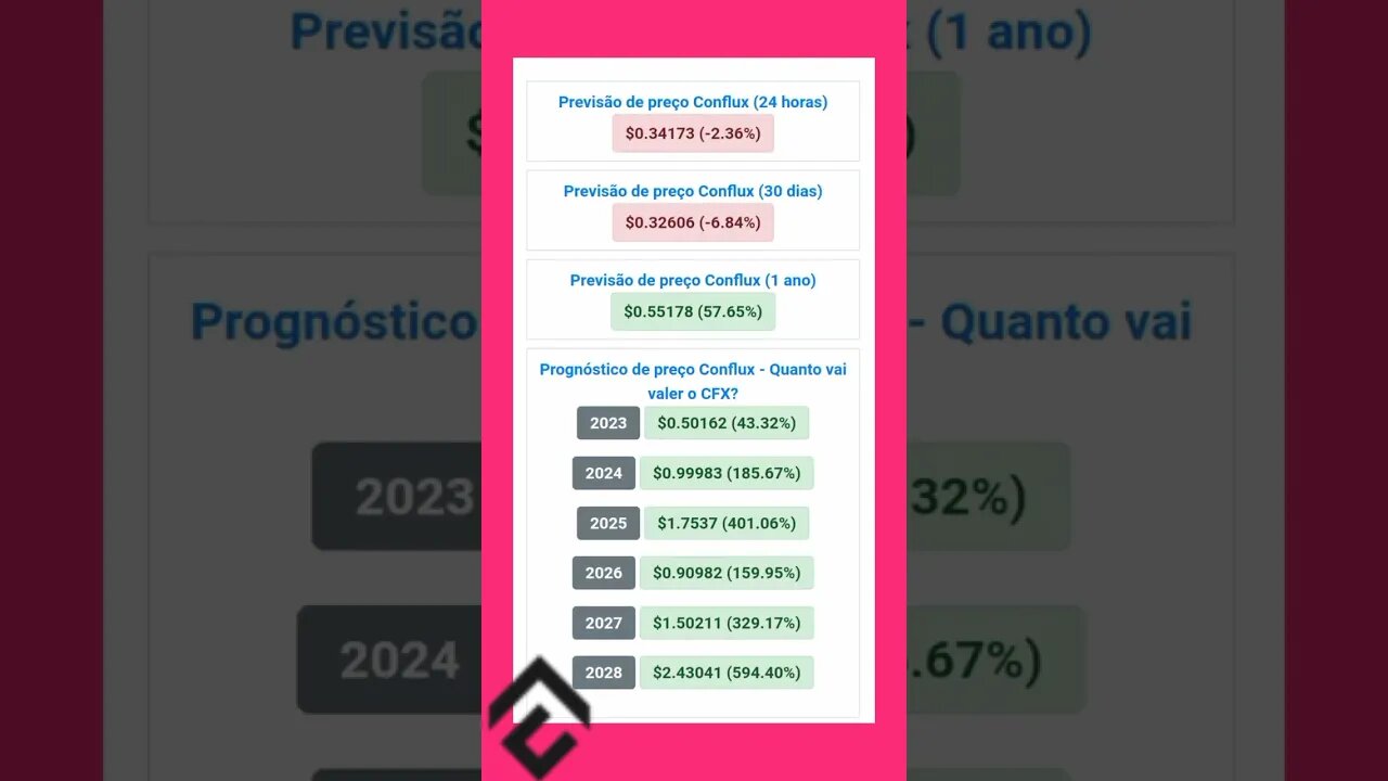 Conflux previsão de Preço até 2028 qual será o máximo que pode chegar?