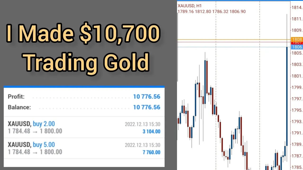 How I Made $10,000 Trading Gold