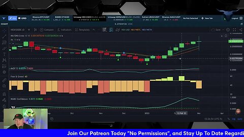 Aurox Indicator Update For Mar 11th, for The No Permissions Newsletter