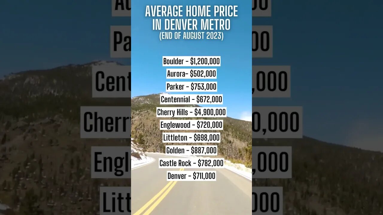 Denver Metro Real Estate Prices for August 2023