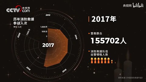 不负丹心守万户 何惧烈火焚此身