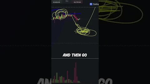 $30K Bitcoin Soon! 📈