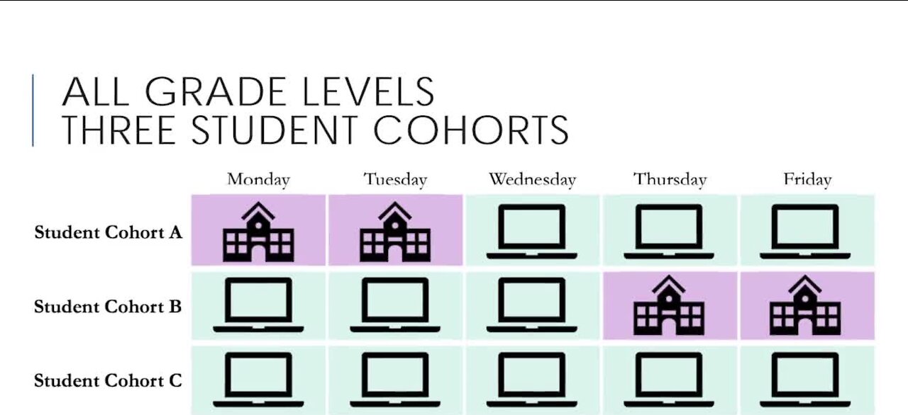 Parents speak on CCSD hybrid plan
