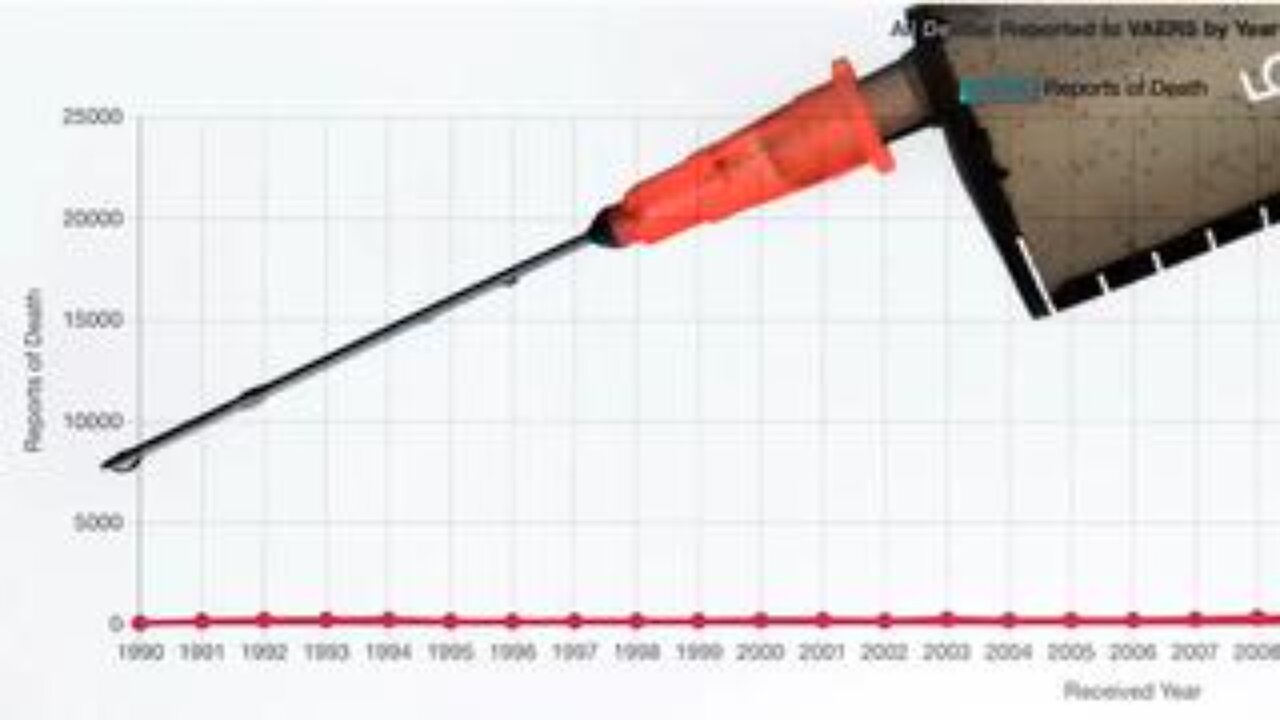 The Needle Tells the Story Of The Damage Done by The Covid KillShots