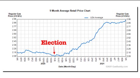 EPA Climate Change Indicators