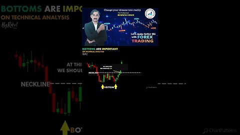 Double Bottom Chart Pattern|price action| technical analysis|National forex academy