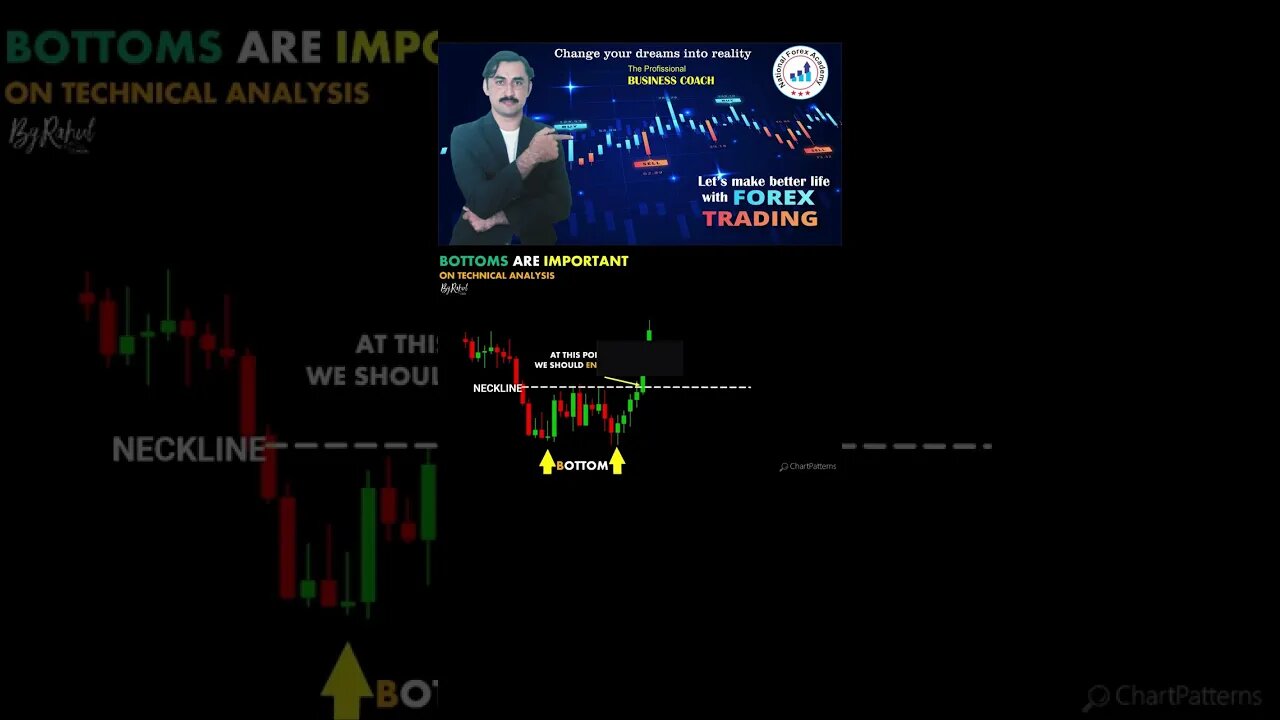 Double Bottom Chart Pattern|price action| technical analysis|National forex academy