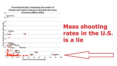 Why does the U.S. have so many mass shootings?