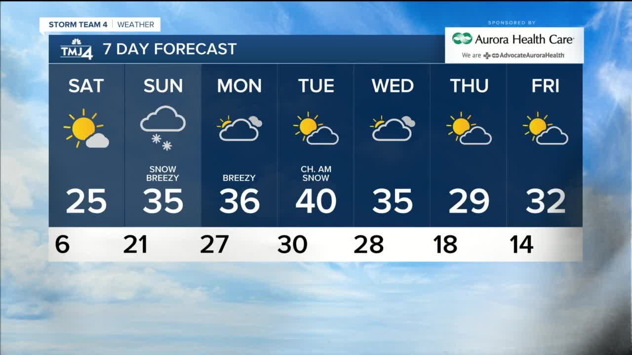 Cold overnight, sunshine Saturday