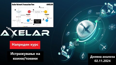 Истражување на Коини/Токени - Axelar AXL 02.11.2024