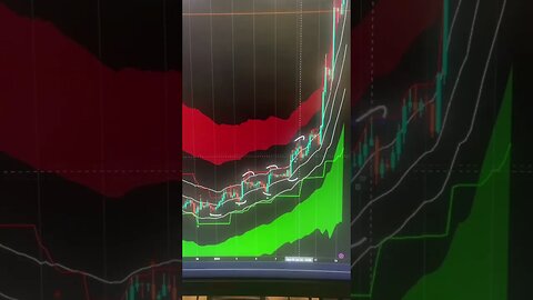 Indicator Shows Pattern Leading To The Bitcoin Pump