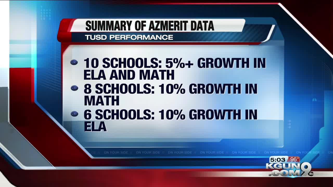 Latest AzMERIT scores from TUSD still behind state averages, but showing improvement