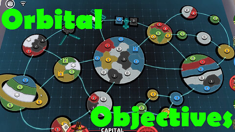 Risk Orbital Objectives