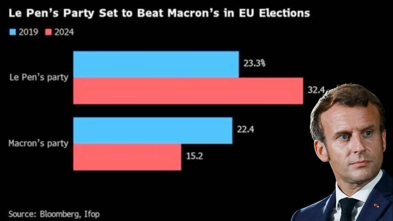 Is Macron Admitting Political Defeat In France