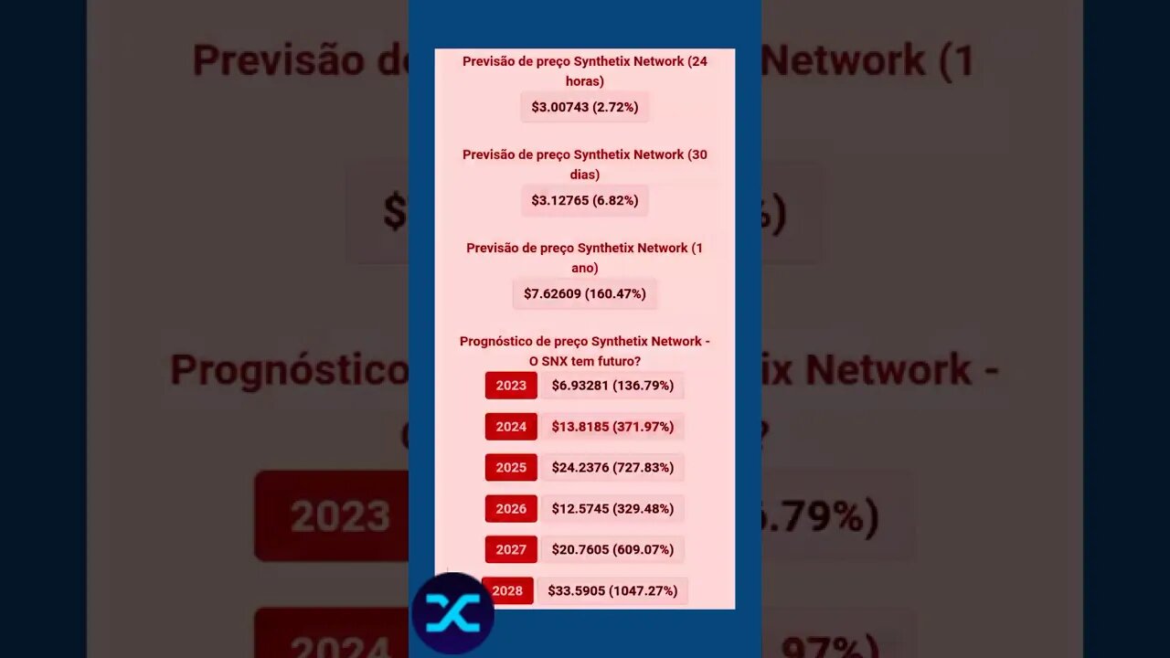 synthetix Network Previsão do snx até 2028 Vale a Pena investir?