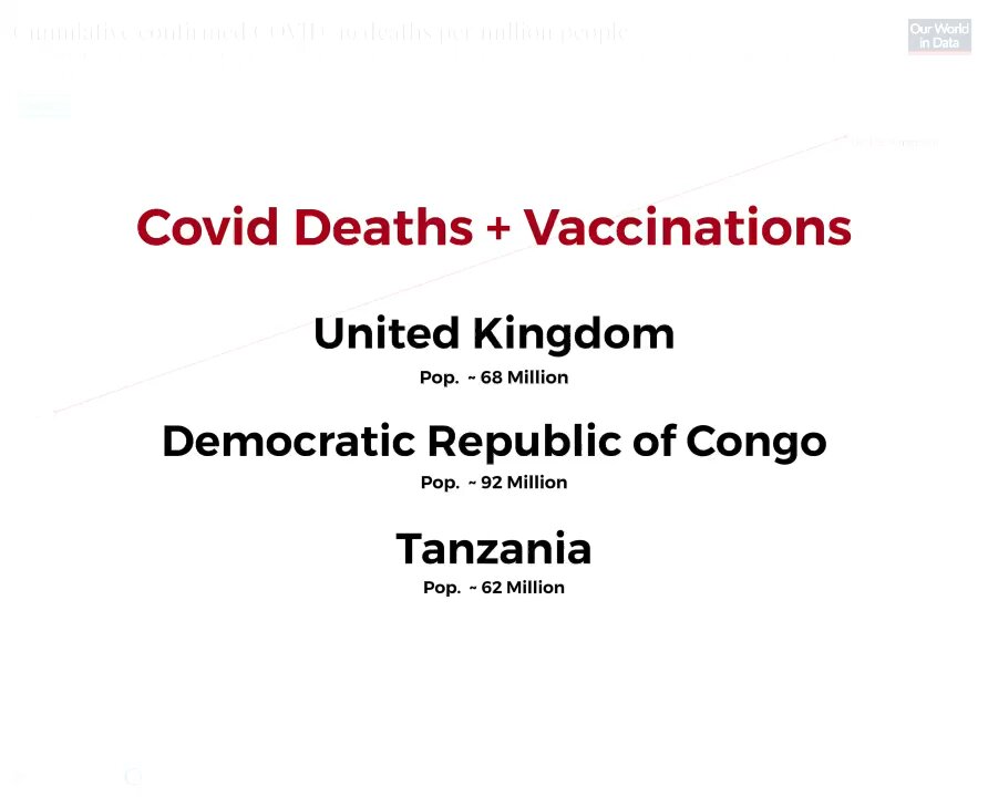 United Kingdom 🇬🇧 Democratic Republic of Congo and Tanzania 🇹🇿 Covid Data Comparison