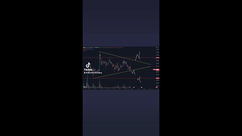 🚨#Bitcoin Consolidating.