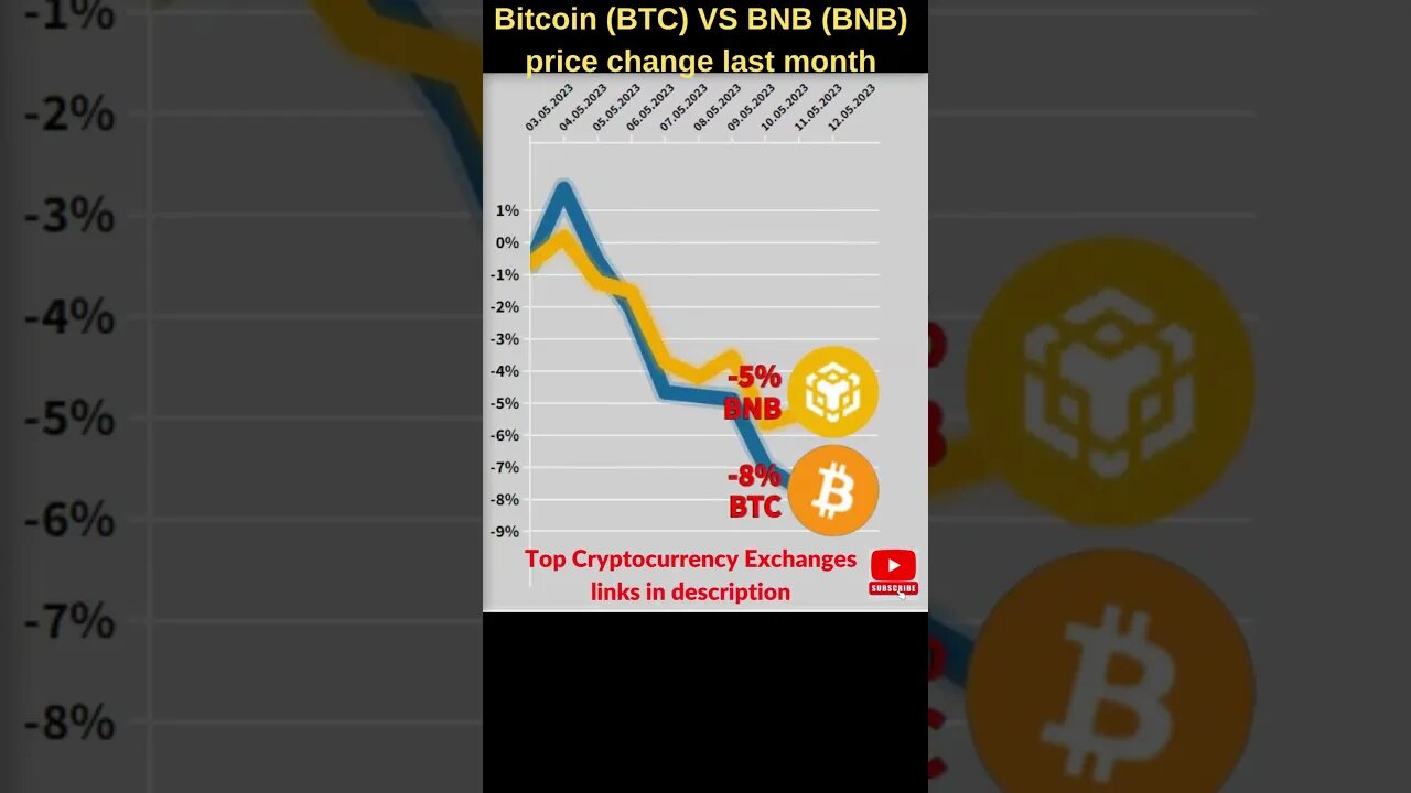 Bitcoin VS BNB crypto 🔥 Bitcoin price 🔥 bnb price 🔥 Bitcoin news 🔥 btc price 🔥 bnb coin together bnb