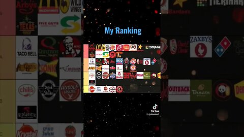 restaurant ranking