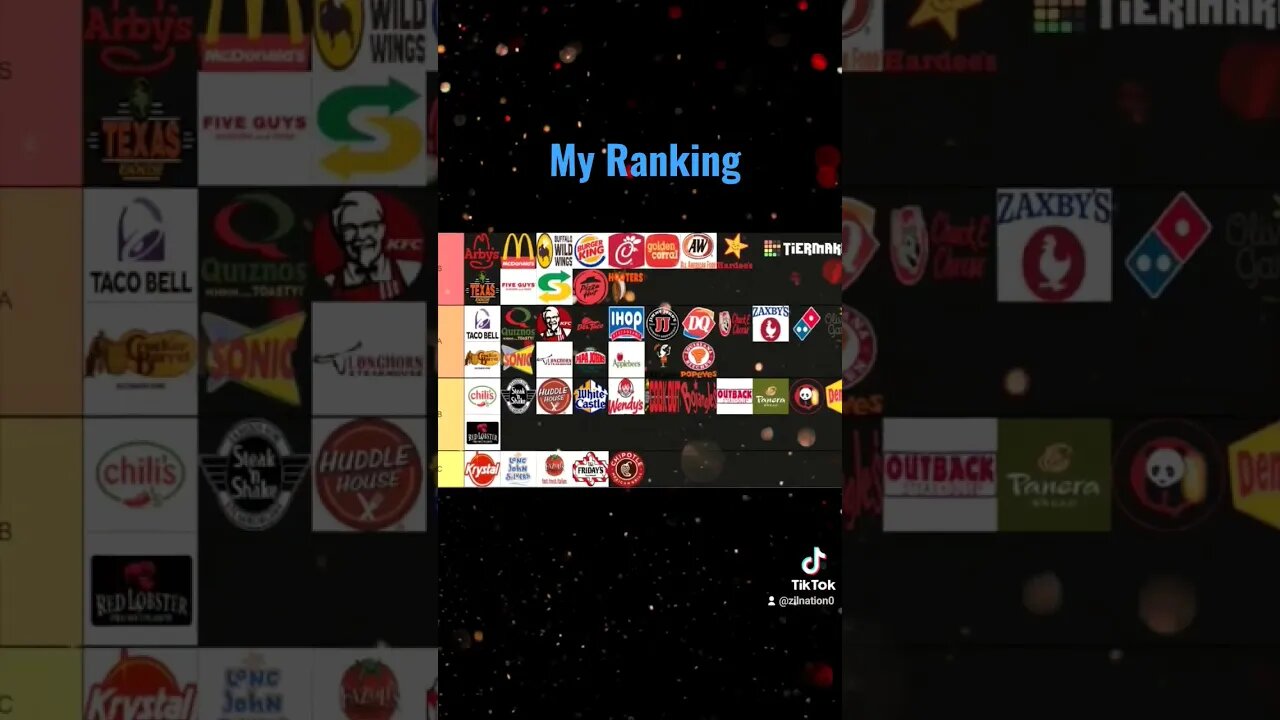 restaurant ranking