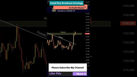 Trendline Breakout Strategy For Crypto Forex | Shorts | FX Profit Planet