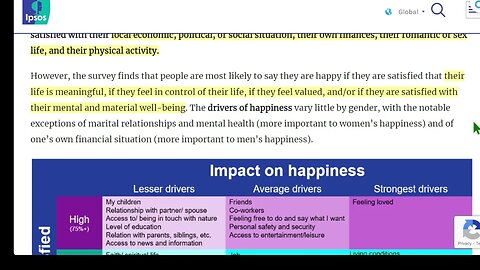 2023年全球幸福指數上升六分，中國（大陸）91%幸福率全球領先