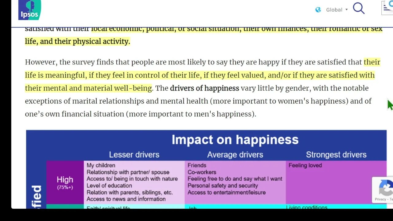 2023年全球幸福指數上升六分，中國（大陸）91%幸福率全球領先
