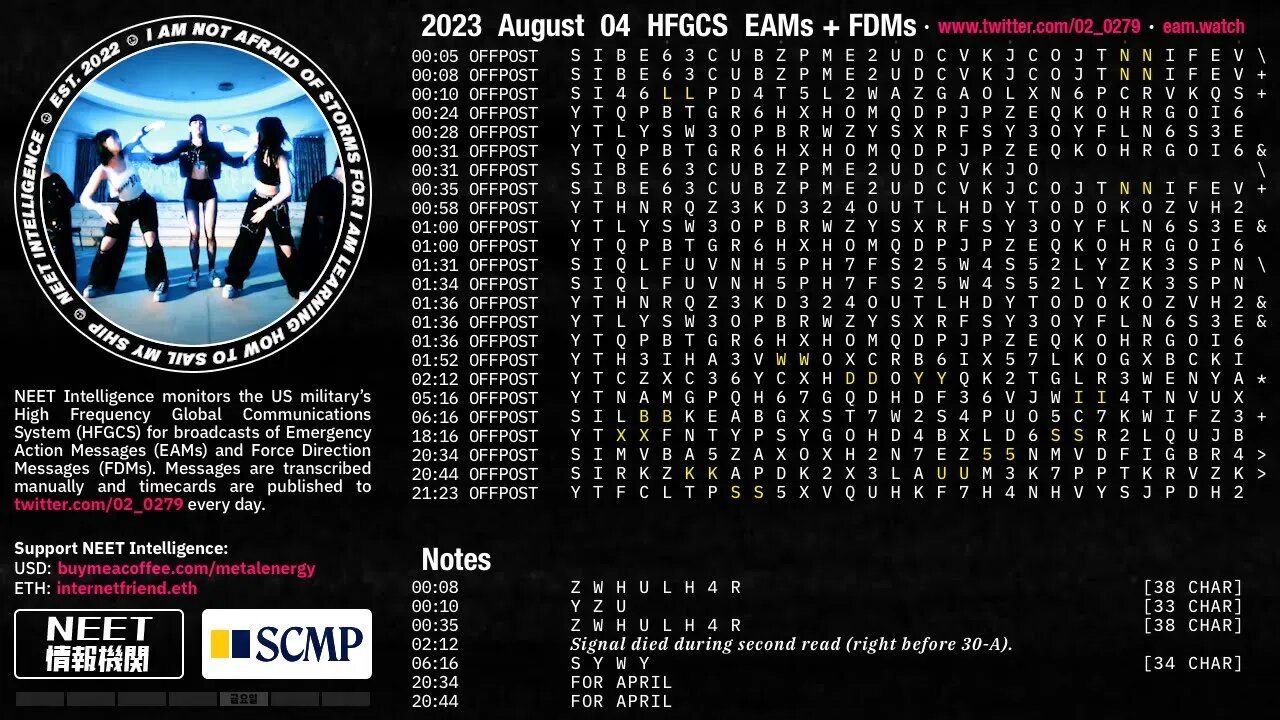 August 04 2023 Emergency Action Messages – US HFGCS EAMs + FDMs