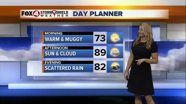 FORECAST: Rain Chances Decrease into the Weekend