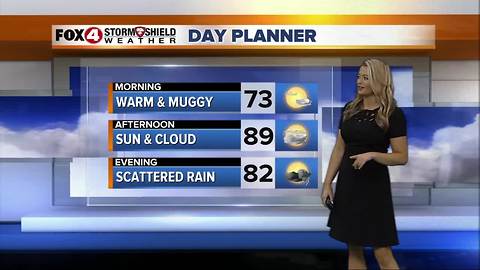 FORECAST: Rain Chances Decrease into the Weekend