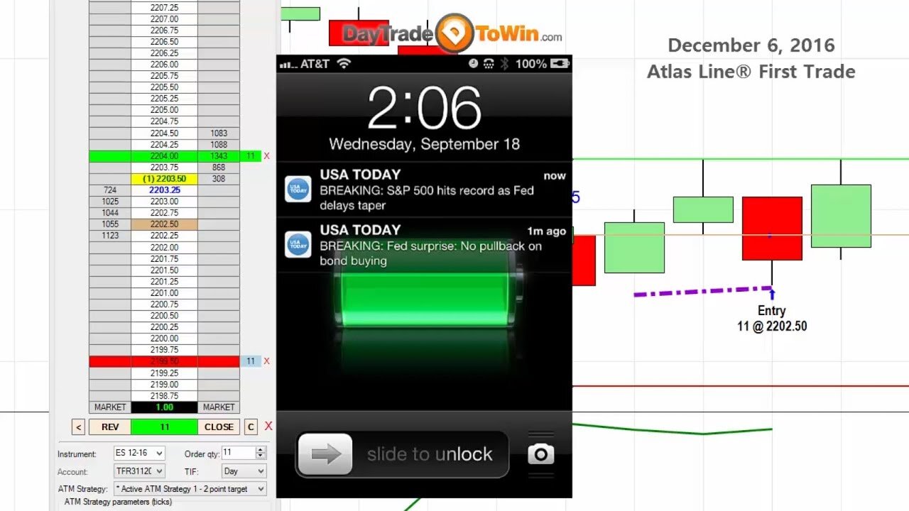 Day Trading at 2x the Speed - Can you keep up