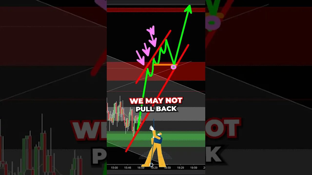 Use Trend Lines for PROFIT in Trading.. 💰