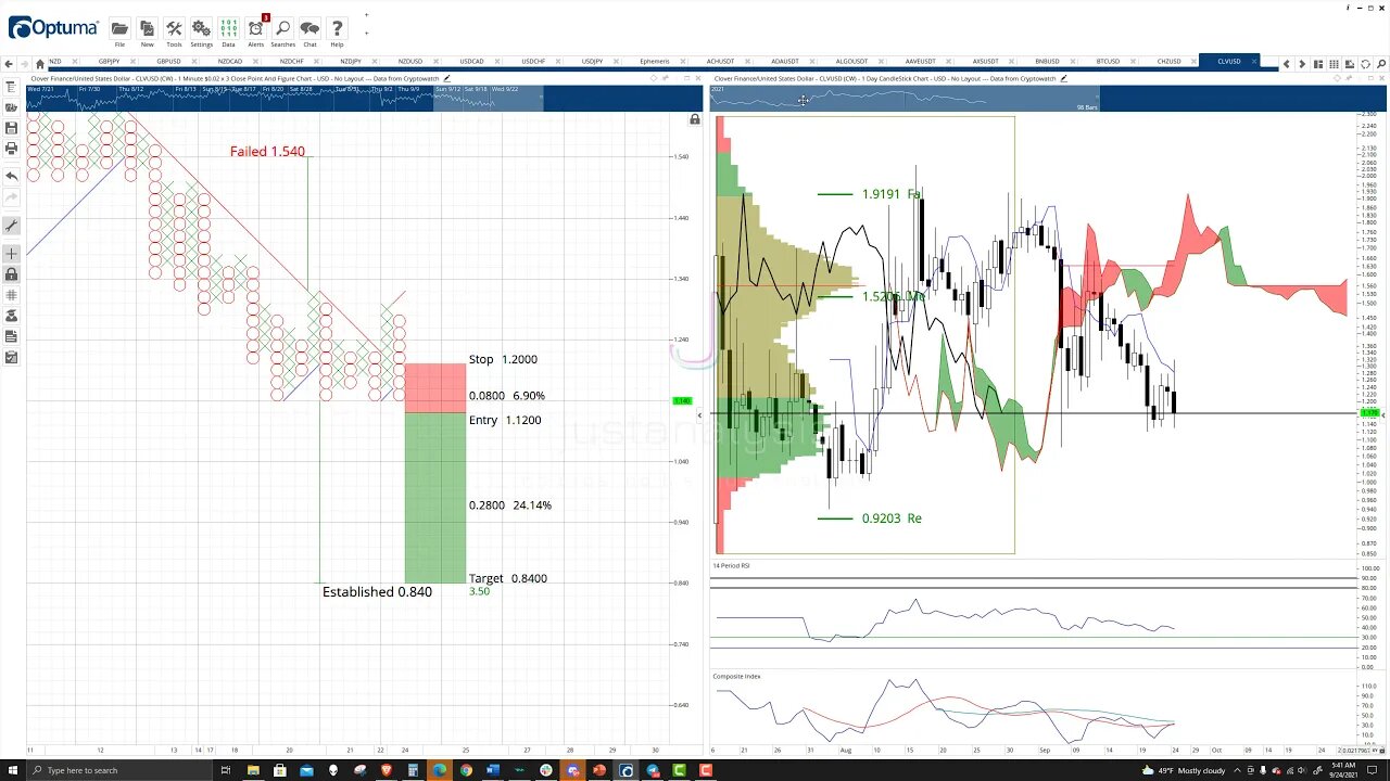 Clover Finance (CLV) Cryptocurrency Price Prediction, Forecast, and Technical Analysis - Sep 24 2021
