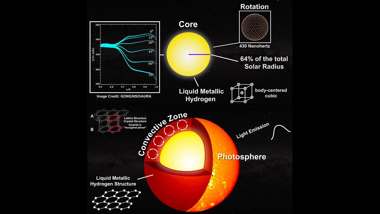 Stars are Liquid - Not a Gaseous Plasma - Critical Corrections with Dr. Pierre Robitaille