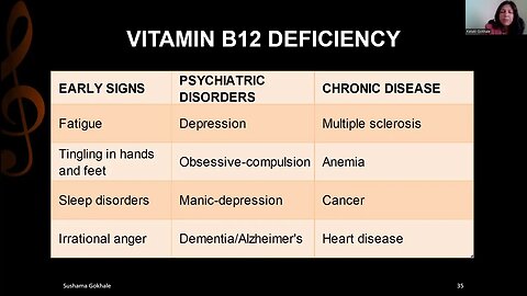 CHRONIC INFLAMMATORY DISEASE 7