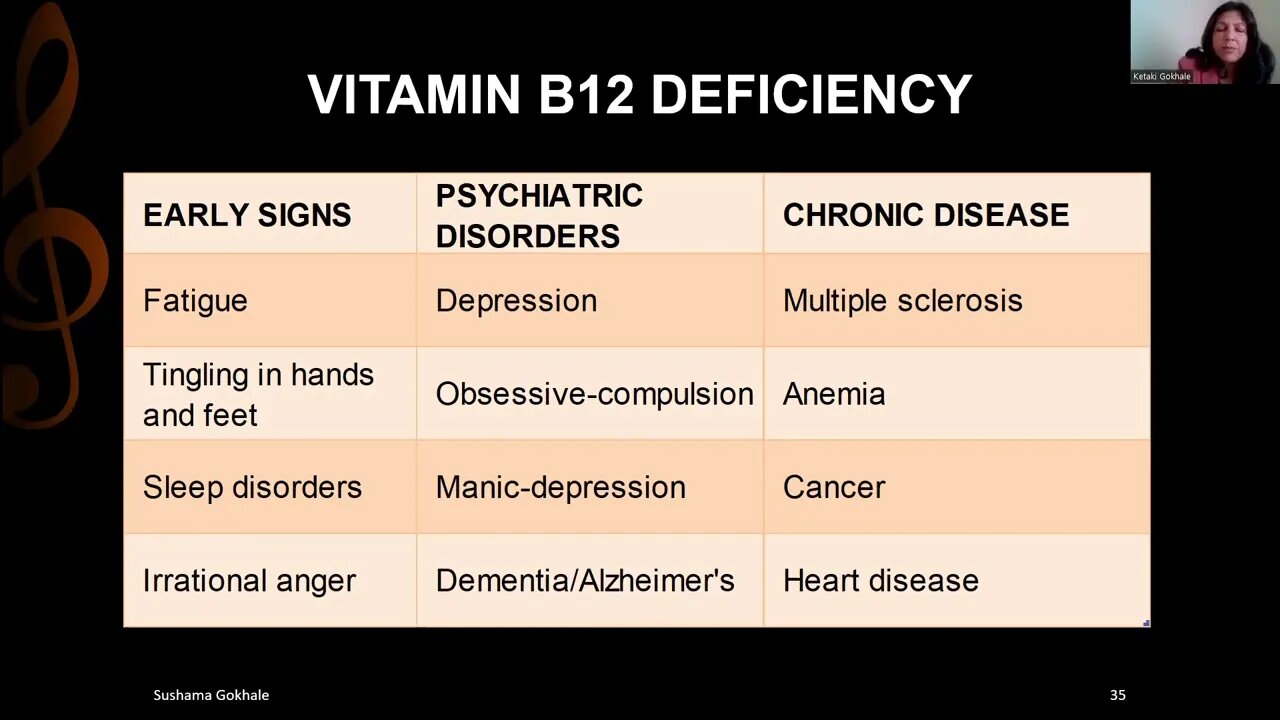 CHRONIC INFLAMMATORY DISEASE 7